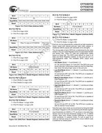 CY7C63723-SXC Datasheet Page 15