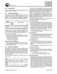 CY7C63723-SXC Datasheet Page 18