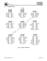 CY7C63923-PVXC Datasheet Page 4