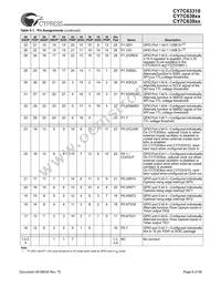 CY7C63923-PVXC Datasheet Page 6