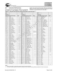 CY7C63923-PVXC Datasheet Page 12