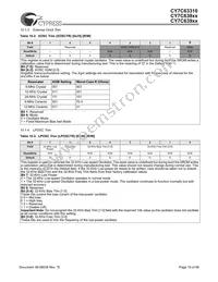 CY7C63923-PVXC Datasheet Page 19