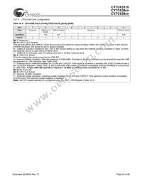 CY7C63923-PVXC Datasheet Page 20