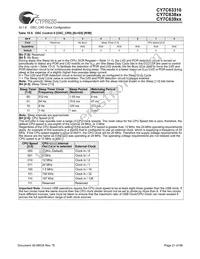 CY7C63923-PVXC Datasheet Page 21