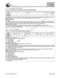 CY7C63923-PVXC Datasheet Page 22