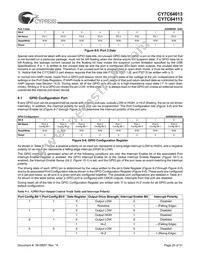 CY7C64113-PVC Datasheet Page 20