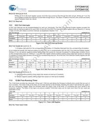 CY7C64113C-PVXC Datasheet Page 23