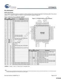 CY7C64215-56LFXCT Datasheet Page 8