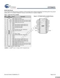 CY7C64215-56LFXCT Datasheet Page 9