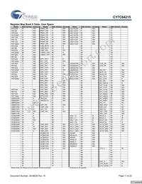 CY7C64215-56LFXCT Datasheet Page 11