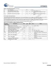 CY7C64215-56LFXCT Datasheet Page 16