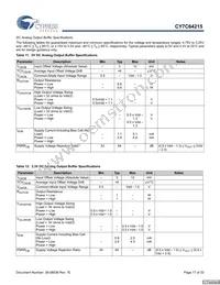 CY7C64215-56LFXCT Datasheet Page 17