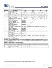 CY7C64215-56LFXCT Datasheet Page 19