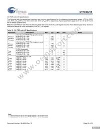 CY7C64215-56LFXCT Datasheet Page 20