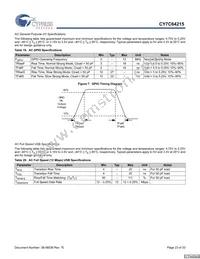 CY7C64215-56LFXCT Datasheet Page 23