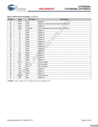 CY7C64355-48LFXCT Datasheet Page 10