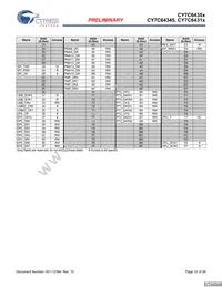 CY7C64355-48LFXCT Datasheet Page 12