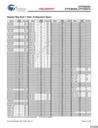 CY7C64355-48LFXCT Datasheet Page 13
