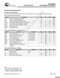 CY7C64355-48LFXCT Datasheet Page 19