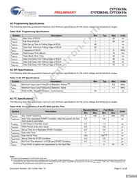 CY7C64355-48LFXCT Datasheet Page 21