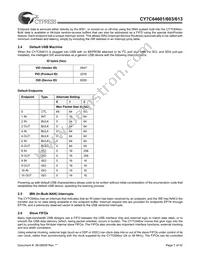 CY7C64613-80NC Datasheet Page 7