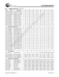 CY7C64613-80NC Datasheet Page 23