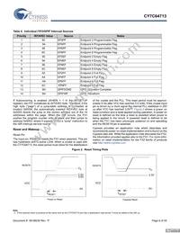 CY7C64713-56LFXC Datasheet Page 6