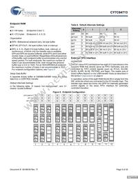 CY7C64713-56LFXC Datasheet Page 9