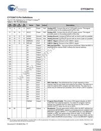 CY7C64713-56LFXC Datasheet Page 17