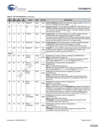 CY7C64713-56LFXC Datasheet Page 18