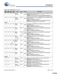 CY7C64713-56LFXC Datasheet Page 19