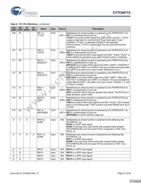 CY7C64713-56LFXC Datasheet Page 21