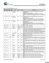 CY7C64713-56LFXC Datasheet Page 22