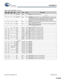 CY7C64713-56LFXC Datasheet Page 23