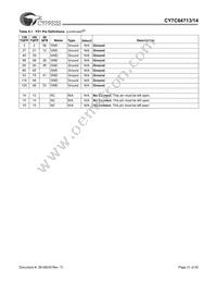 CY7C64714-56LFXC Datasheet Page 21
