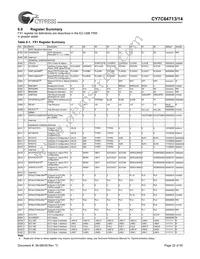 CY7C64714-56LFXC Datasheet Page 22