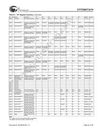 CY7C64714-56LFXC Datasheet Page 23