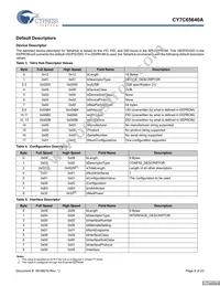 CY7C65640A-LFXCT Datasheet Page 8