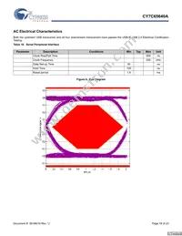 CY7C65640A-LFXCT Datasheet Page 18