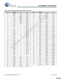 CY7C66113C-LTXCT Datasheet Page 7