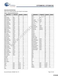 CY7C66113C-LTXCT Datasheet Page 10