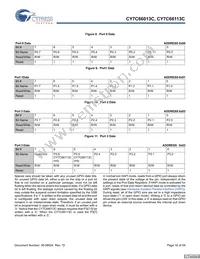 CY7C66113C-LTXCT Datasheet Page 16