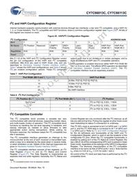 CY7C66113C-LTXCT Datasheet Page 22