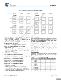 CY7C68001-56LFXC Datasheet Page 5