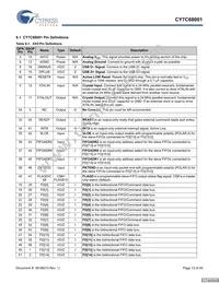 CY7C68001-56LFXC Datasheet Page 13