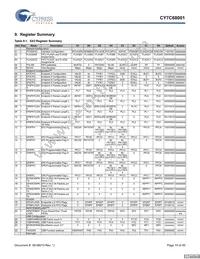 CY7C68001-56LFXC Datasheet Page 15