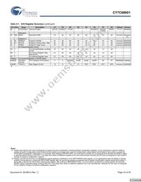 CY7C68001-56LFXC Datasheet Page 16