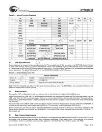 CY7C68013-100AC Datasheet Page 9