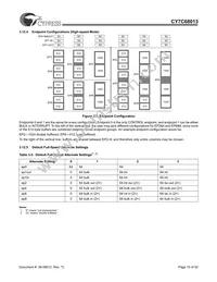 CY7C68013-100AC Datasheet Page 15