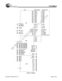 CY7C68013-100AC Datasheet Page 19